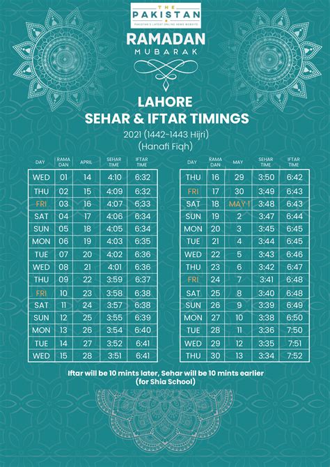 Today's date, 27 February 2024 (16 Shaban 1445), presents the following Sehri and Iftar times for Lahore: Sehri Time: 05:12 AM Iftar Time: 5:59 PM Sehri Time: 05:02 AM Iftar Time: 06:09 PM Remember, Sehri is also known as suhoor or Sahoor, while Iftar is referred to as iftari in various parts of the world. See more